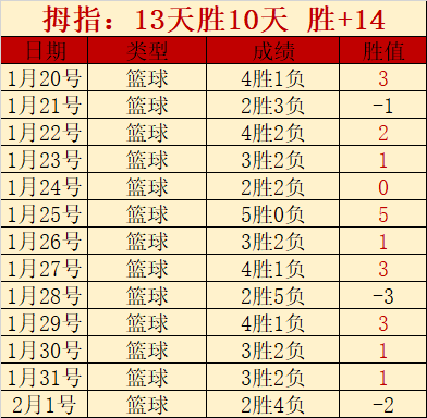 决战残阵风,金种子挑战,勇士,亚博体育,亚博体育官网,亚博体育app,亚博体育下载