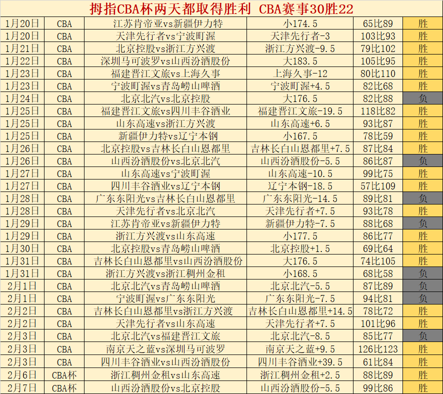 单板滑雪,型场地决赛,取消,亚博体育,亚博体育官网,亚博体育app,亚博体育下载
