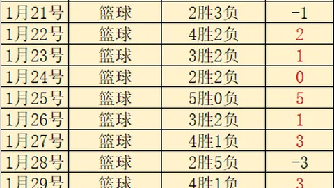 【决战残阵风云】金种子挑战勇士，太阳能军团能否力挽狂澜？