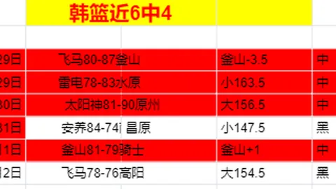 十星篮球：NBA近期14胜10 专家每日精选赛事