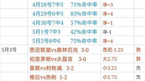 日韩球星闪耀世界杯，亚洲足球新格局！